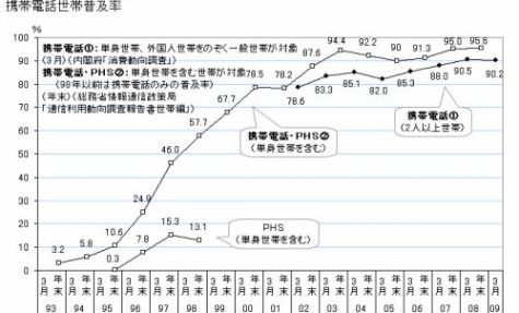 携帯販促